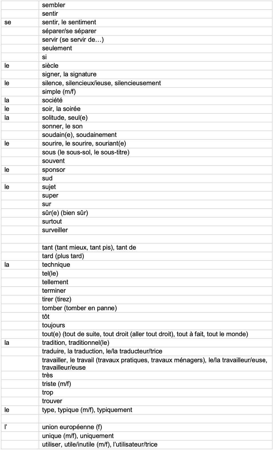 IGCSE French_Minimum_Core_Vocabulary_by_Topic